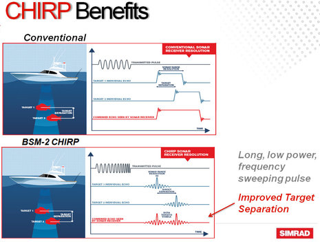 Simrad_Chirp_diagram.jpg