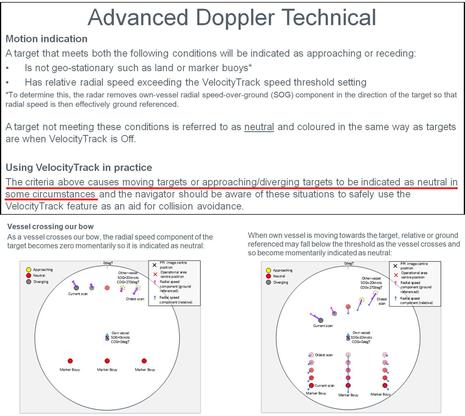 not doppler radar