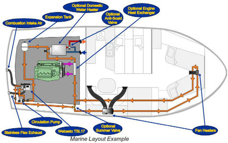 Ode To Hydronic Boat Heating And Sure Marine Service Panbo