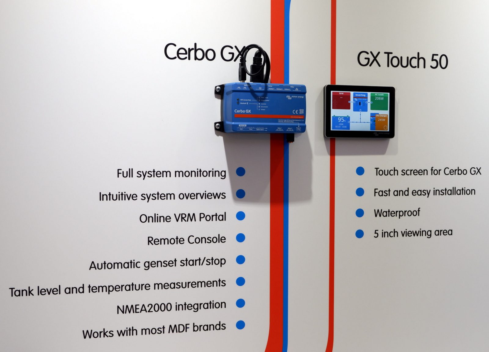 Panels and System Monitoring Victron Venus GX
