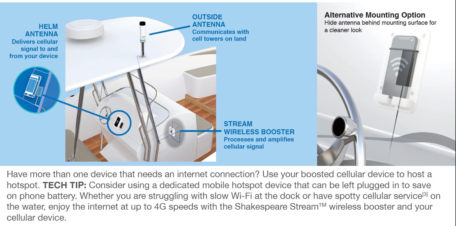 Suggested install excerpt from Shakespeare Stream brochure